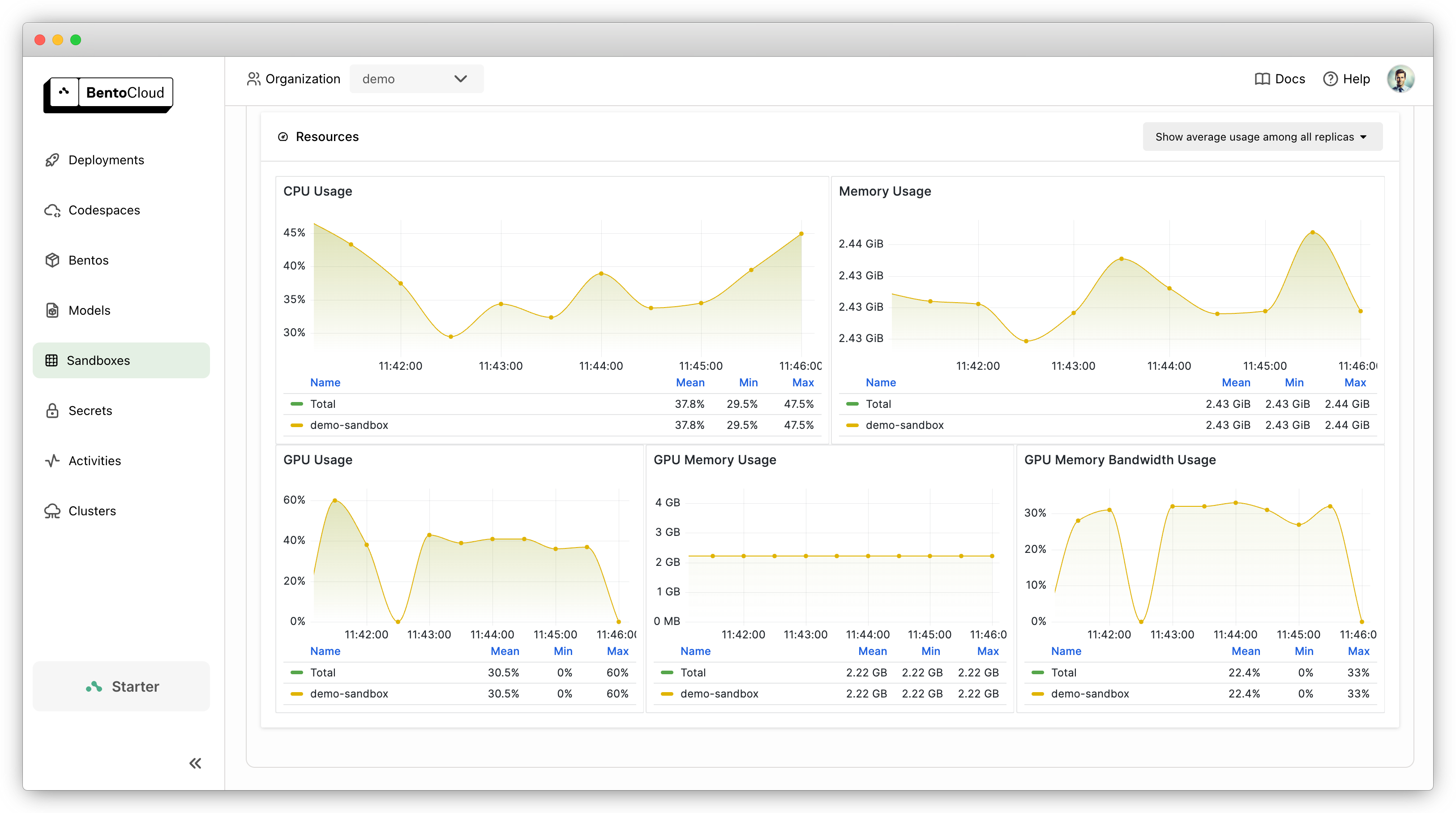 Sandbox resource usage